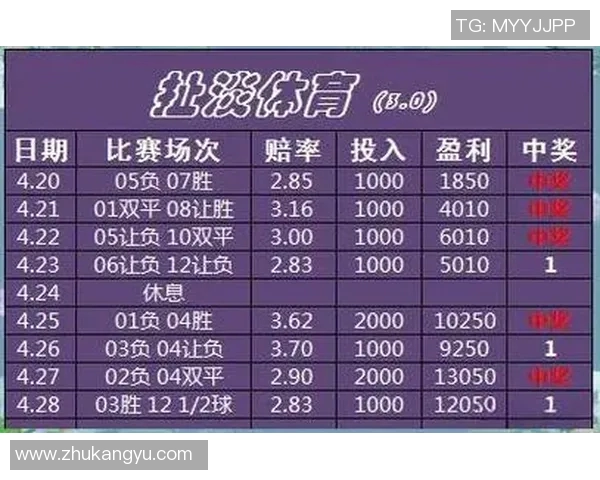 各大联赛排名变化追踪